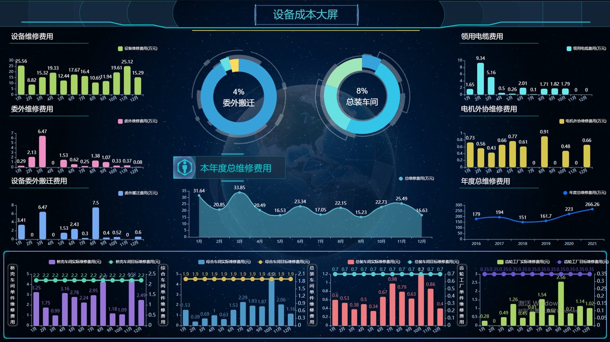 设备成本大屏 - 维修费用与车间成本分析