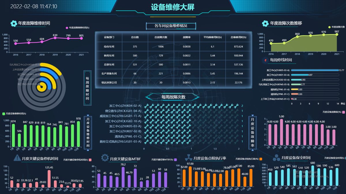 设备维修大屏 - 设备故障与维修实时监控