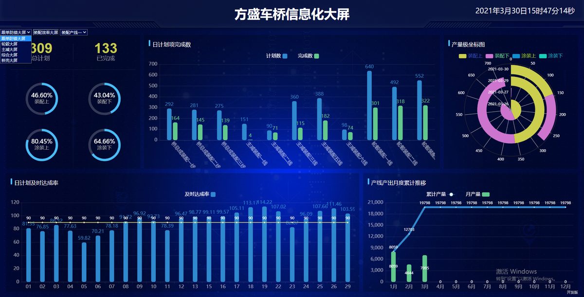 生产信息化大屏 - 跟单防错与生产计划实时监控