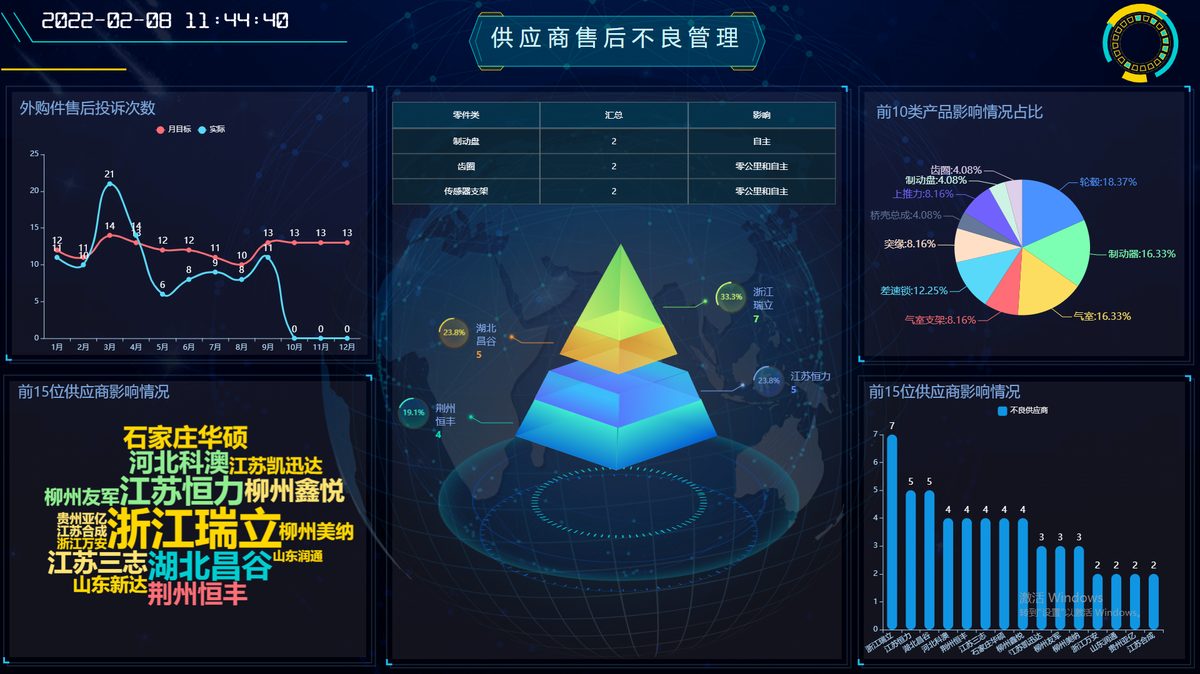 供应商售后不良管理大屏 - 供应商质量分析